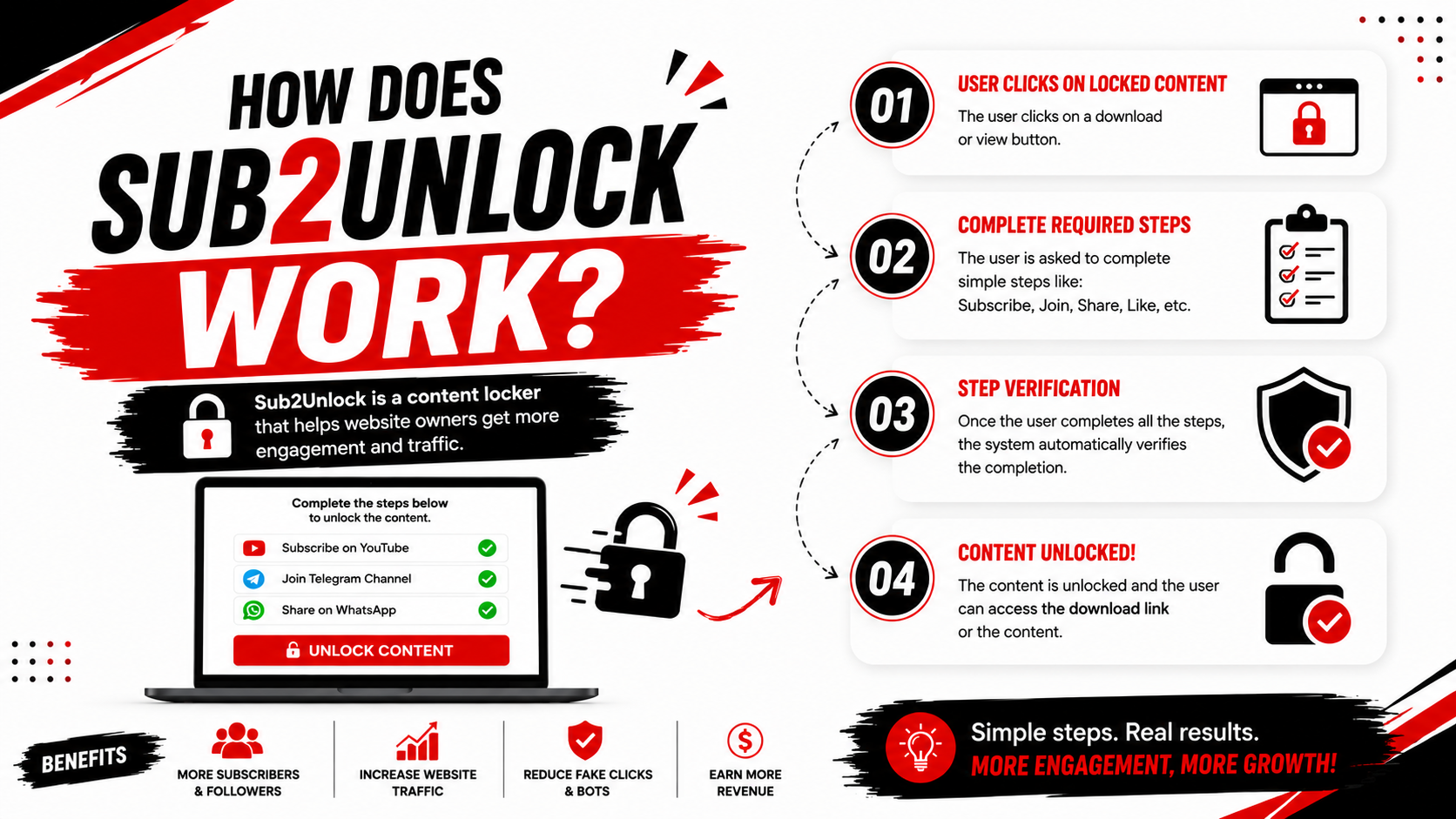 How Does Sub2Unlock Work?